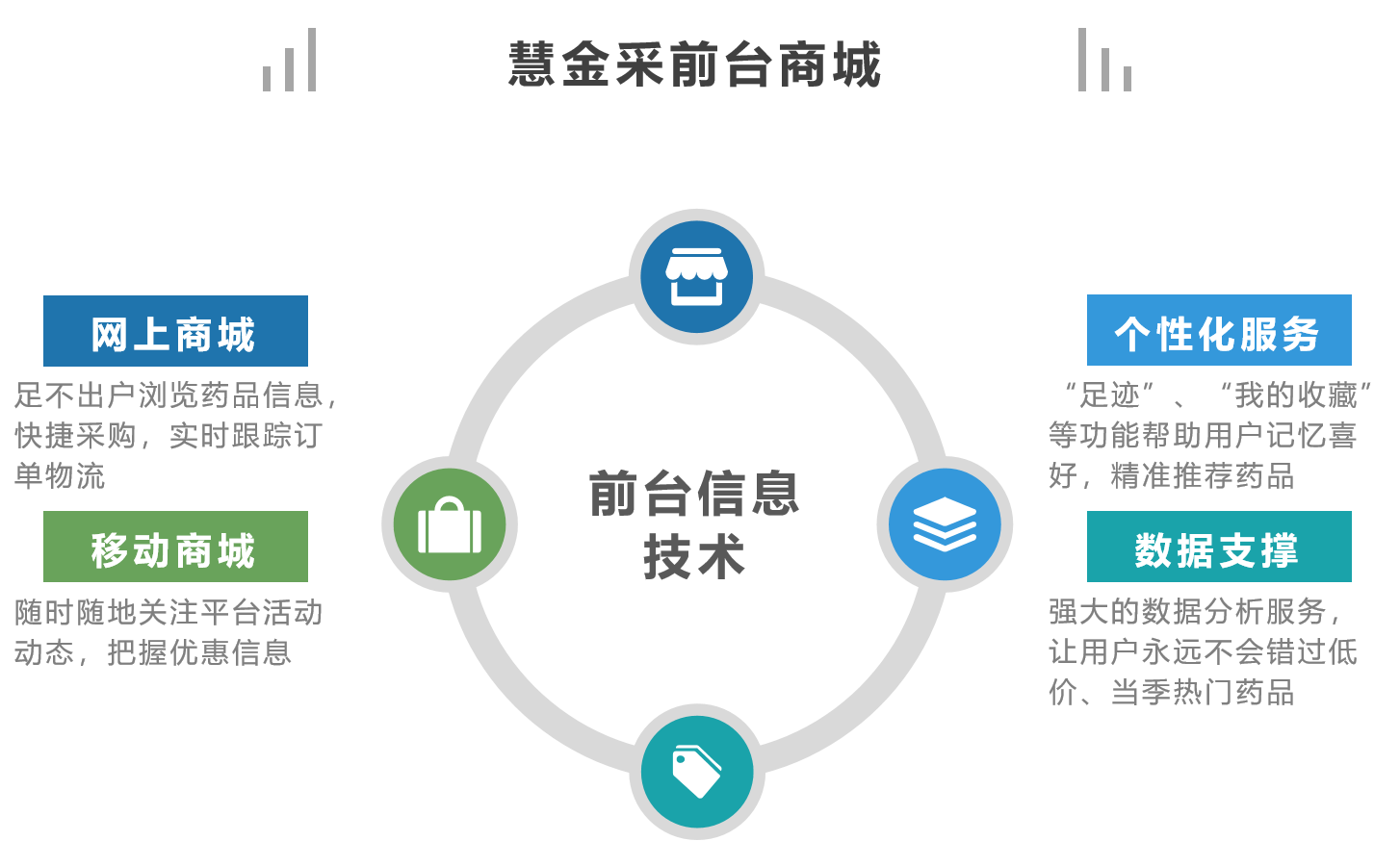 美彩国际(中国区)-官方网站