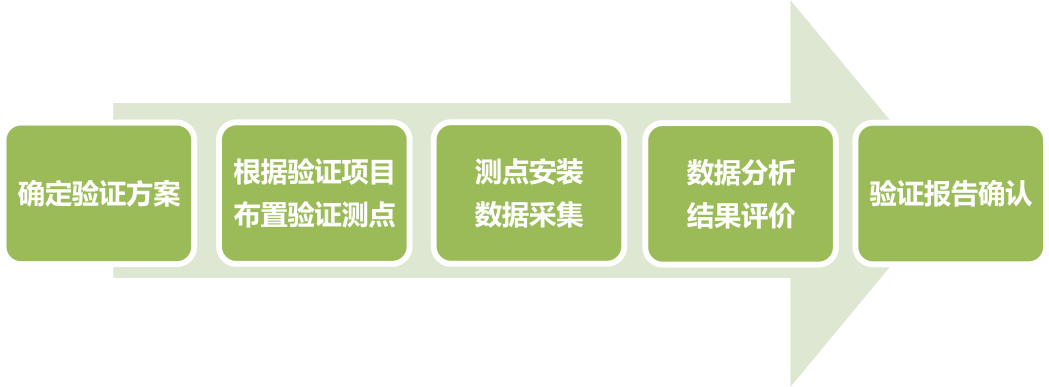 美彩国际(中国区)-官方网站