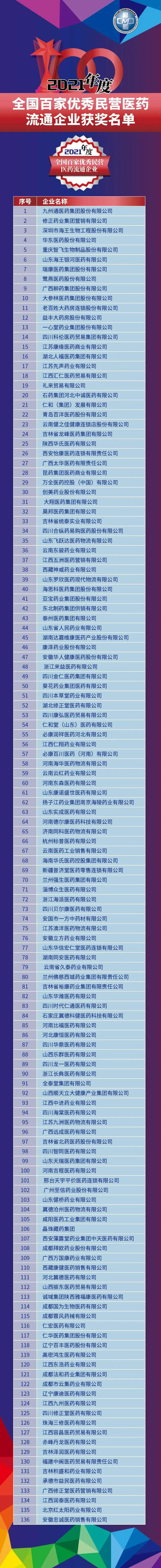 美彩国际(中国区)-官方网站